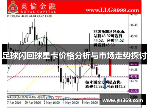 足球闪回球星卡价格分析与市场走势探讨